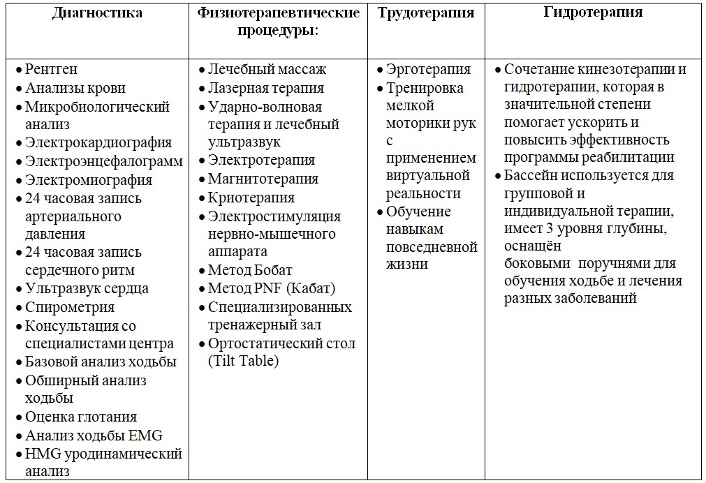 Билеты: Диагностика мелкой моторики детей